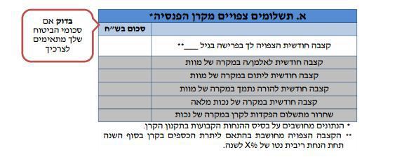 דוח שנתי - קרן פנסיה 1