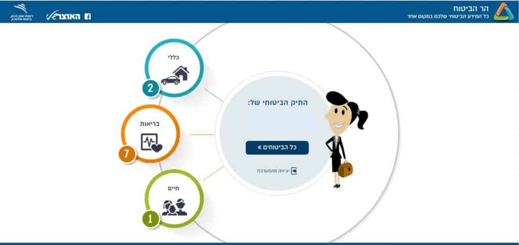 הר הביטוח - כל המוצרים