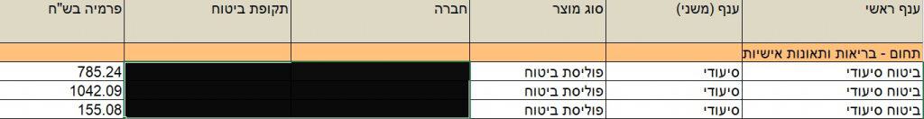 הר הביטוח - ביטוחים עם שמות זהים