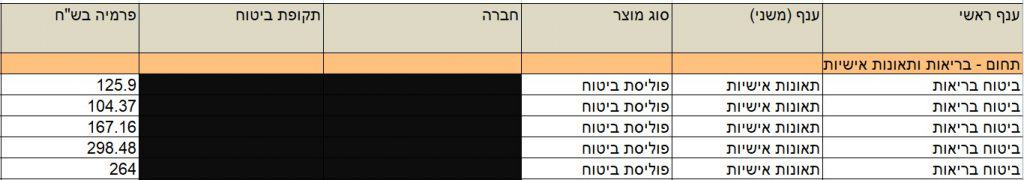 הר הביטוח - תאונות אישיות
